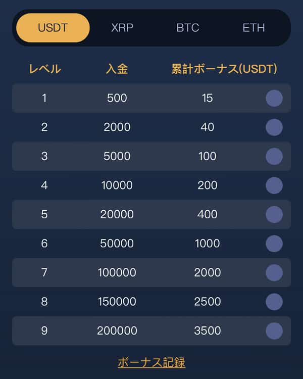 BTCC入金ボーナスUSDT