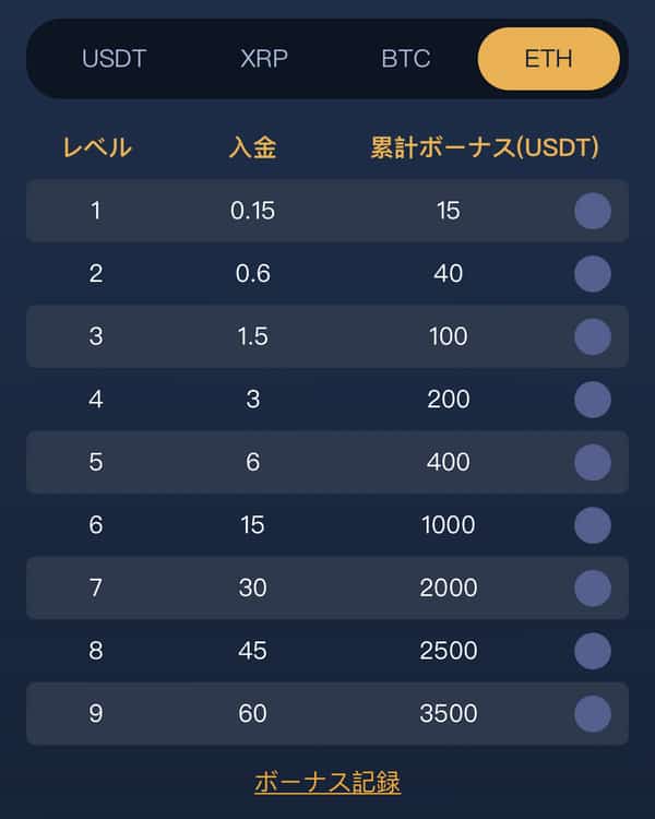 BTCC入金ボーナスETH