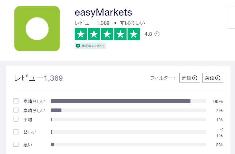 easymarkets-Trustpilot
