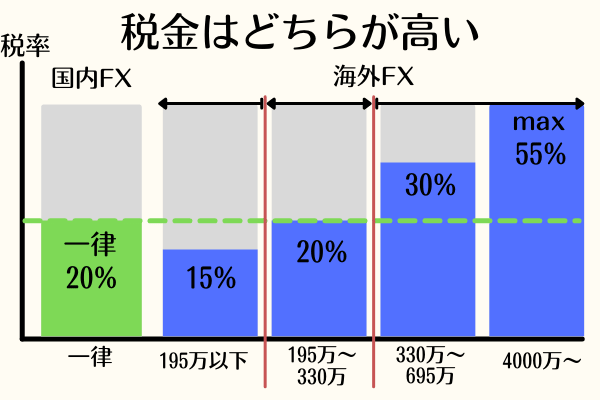海外FX副業-税率