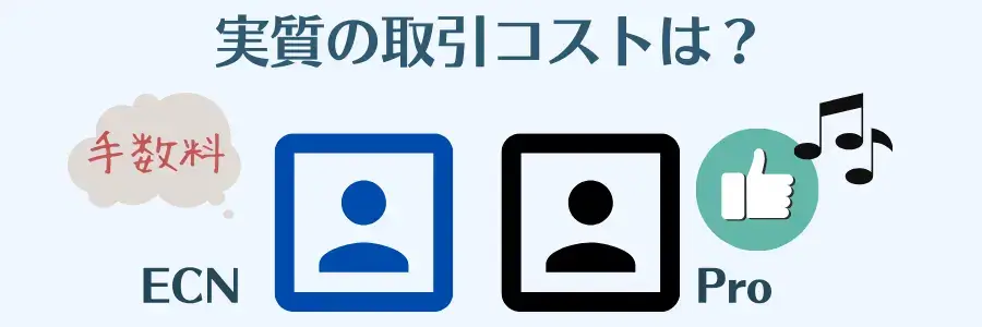 Land PrimeのECNとPro口座の取引コストはどっちが安いのか