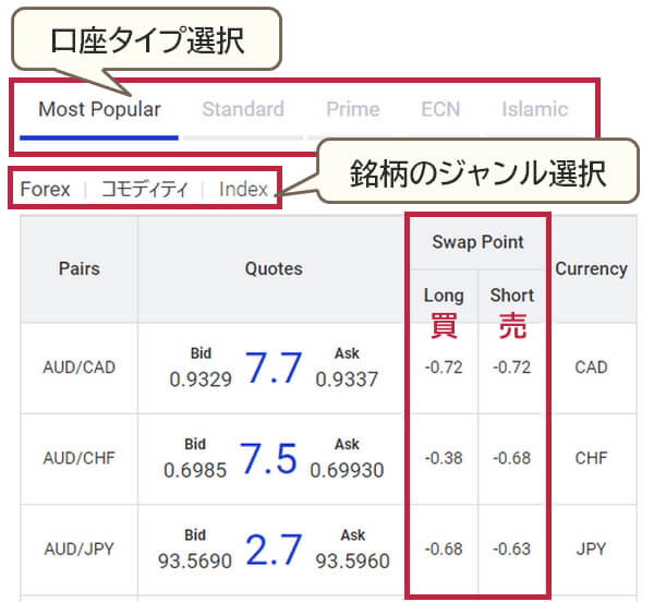 Land Prime公式サイトでのスワップポイント確認方法