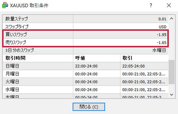 Land Prime-MT4の取引条件からスワップポイント確認