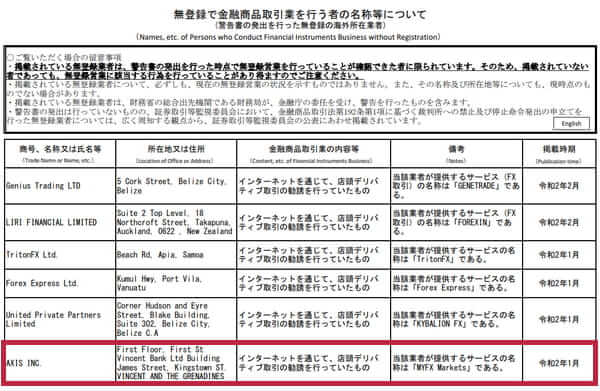 無登録で金融商品取引業を行う者の名称等について