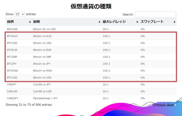 Focus Markets BTCスワップレート