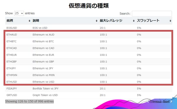 Focus Markets ETHスワップレート