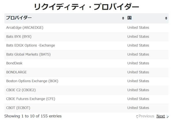 Focus Markets LP