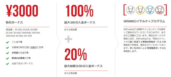 XMのボーナスは仮想通貨取引でも利用可能