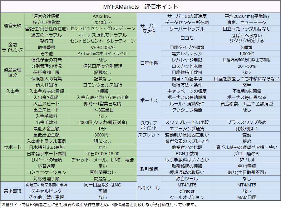 レビュー-MYFXMarkets
