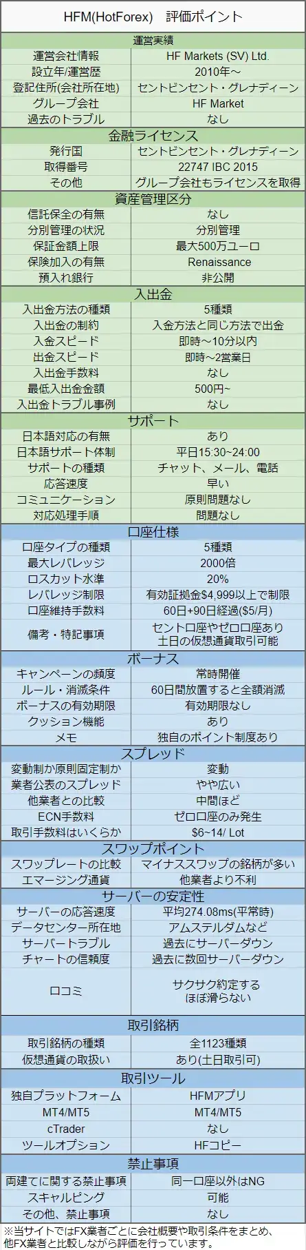 HFM評価のポイント24年2月