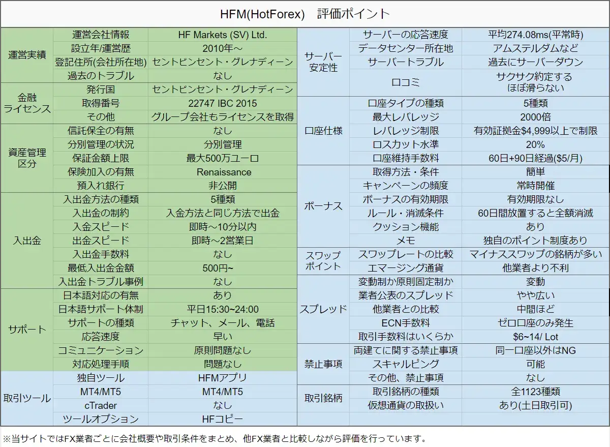 HFM評価のポイント24年2月