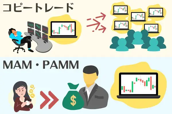 コピートレードとMAM・PAMM仕組みの違いイメージ図