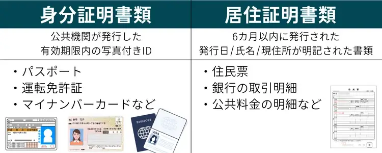Vantage本人確認書類