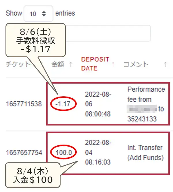 HFコピーファイナンス履歴