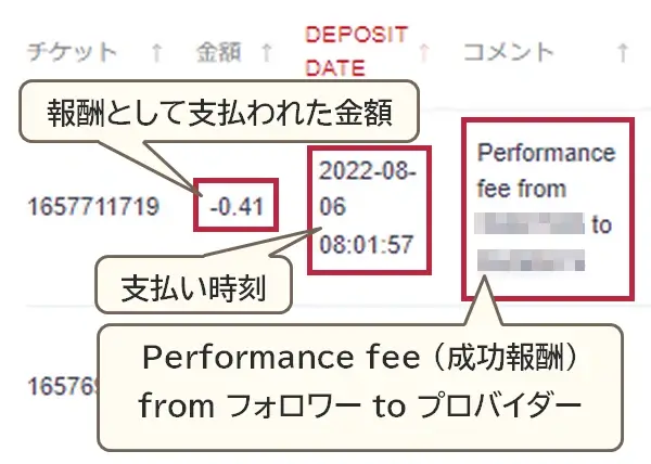 ファイナンスから報酬金額確認