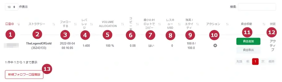HFコピーmyフォロワー口座の13項目