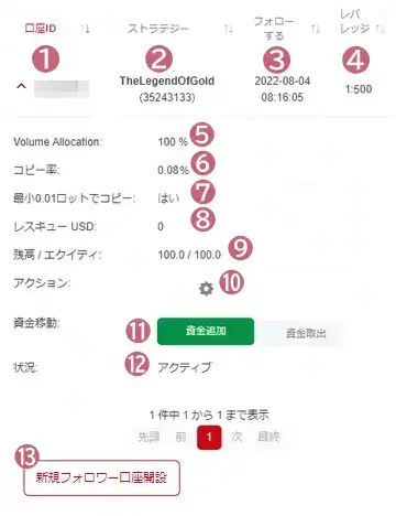 フォロー中のすとらてーじの見方モバイル版