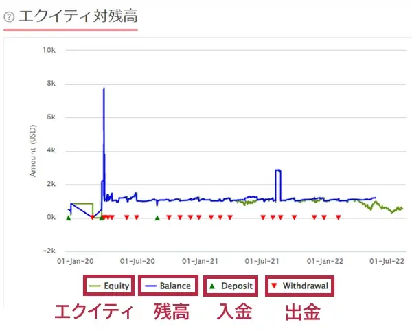 HFコピーストラテジープロバイダーのエクイティ対残高