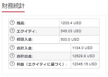 HFコピーストラテジープロバイダーの財務統計モバイルサイズ