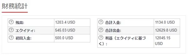 HFコピーストラテジープロバイダーの財務統計