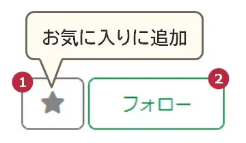 hotforexフォローボタン拡大
