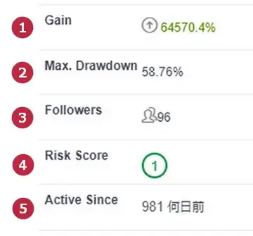 hotforexストラテジープロバイダーのデータ拡大モバイル版