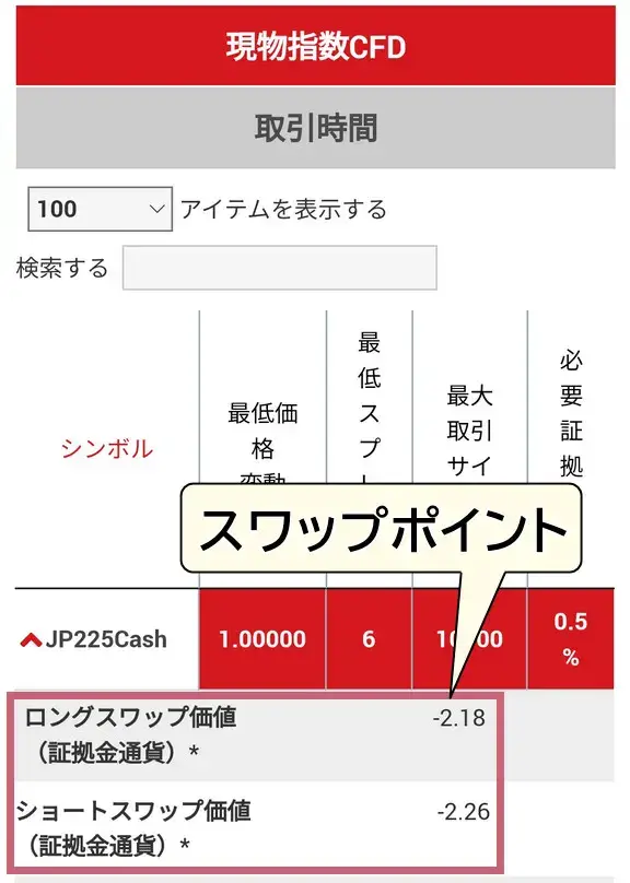 XM日経225スワップ確認モバイル