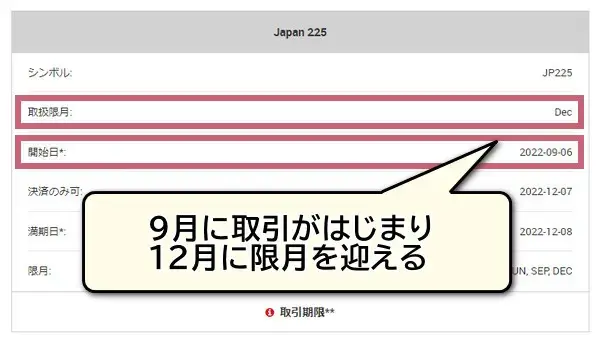 XM日経225先物の限月