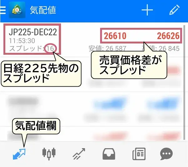 XM日経225のスプレッド