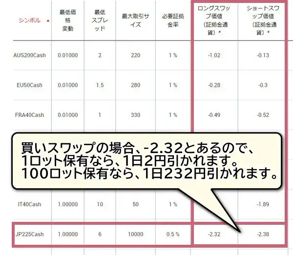 日経225のスワップの計算例