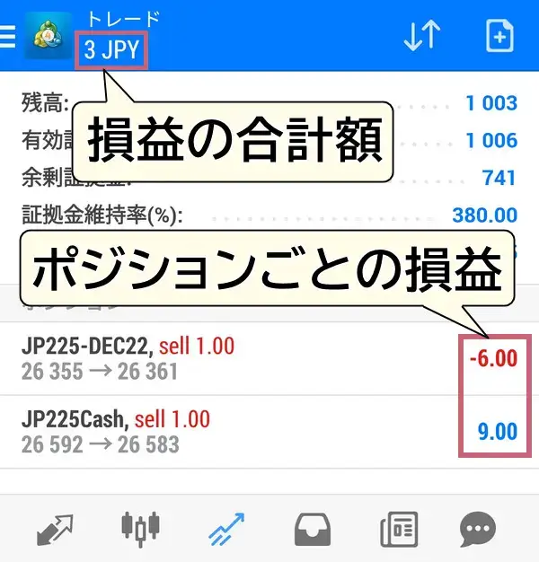 xm日経225の損益
