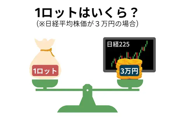 日経225の1ロットの価格