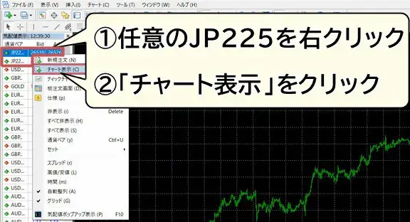 JP225を右クリックして「チャート表示」をクリック