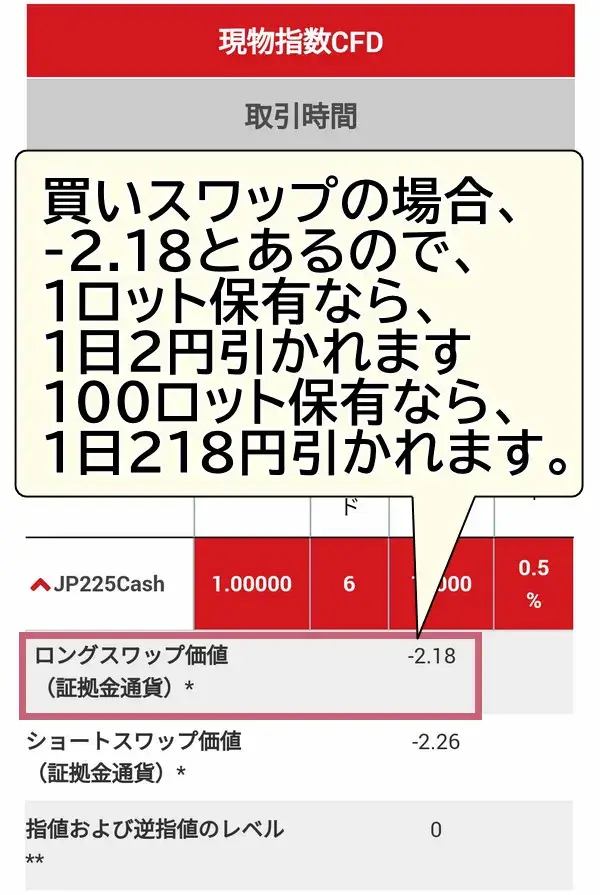 日経225のスワップの計算例