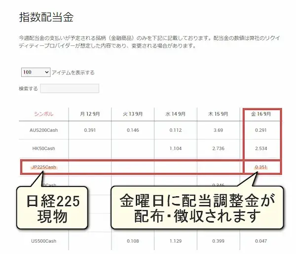 XM日経225の配当金スケジュール
