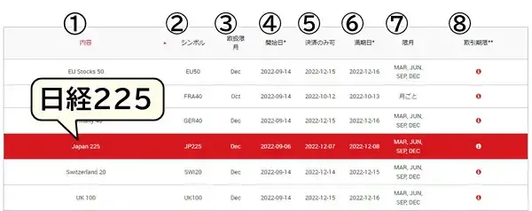 日経225の限月