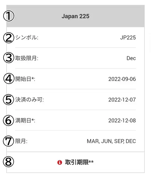 日経225の限月