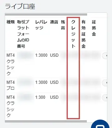 TTCM100%入金ボーナスの確認方法
