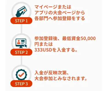 Vantage Trading年末ミリオンジャンボ2025の参加方法