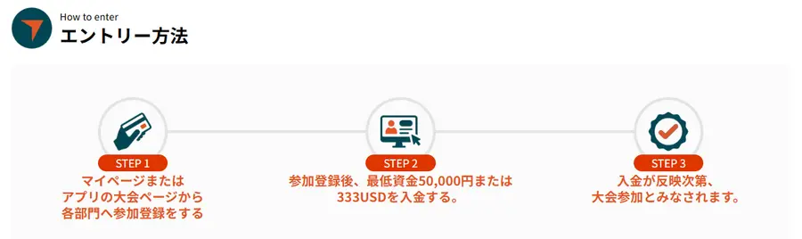 Vantage Trading年末ミリオンジャンボ2025の参加方法