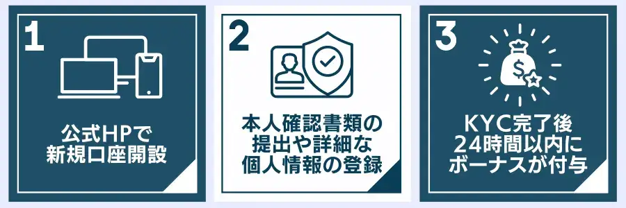 VantageTrading口座開設ボーナスの受け取り方