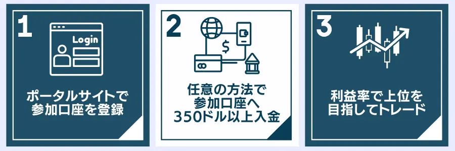 Vantage Tradingサマーバトル2025の参加方法