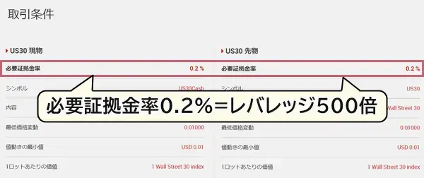 xmダウ必要証拠金率0.2%はレバレッジ500倍
