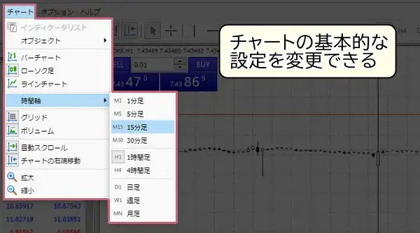 xmウェブトレーダーメニューバーチャート
