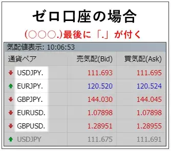 XMウェブトレーダー口座タイプゼロ口座は最後にドット