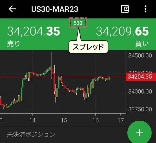 xmダウXMTradingアプリでダウのスプレッドを確認手順2:ダウのスプレッドが表示される