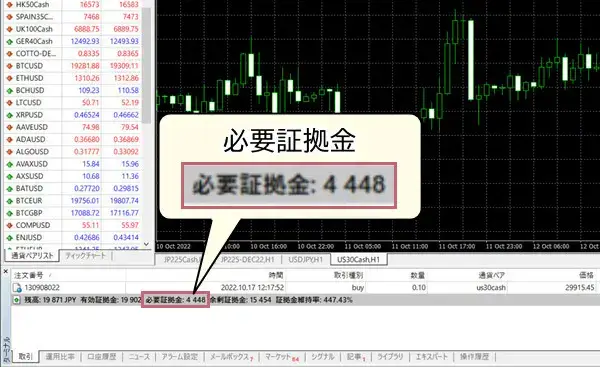 XMダウ必要証拠金