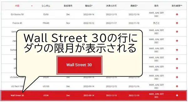 xmダウwallstreet30に限月が表示される