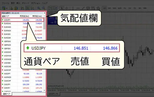 XMウェブトレーダー気配値欄の見方