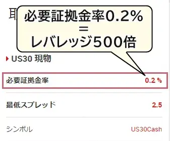 XMダウ必要証拠金率0.2%=レバレッジ500倍mb